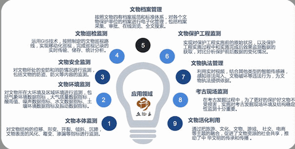 第三届全国十佳文博技术产品及服务终评结果揭晓，技术创新助力文化传承