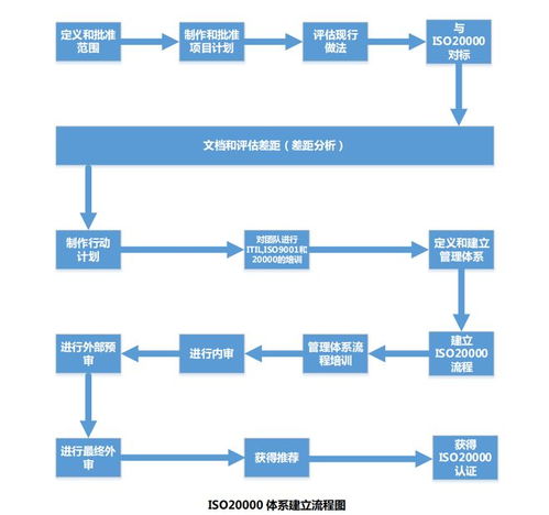 企业微课堂丨ISO 20000信息技术服务管理体系认证 打造高效技术服务基石